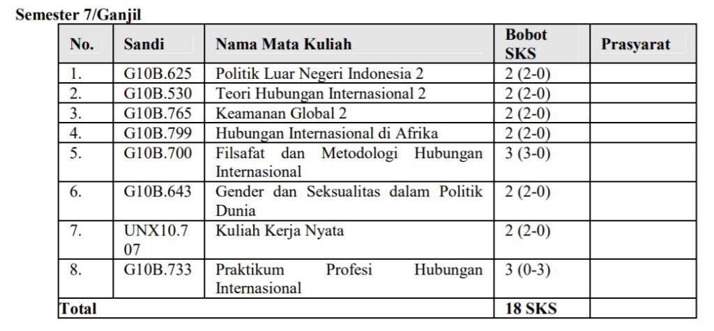 Yuk Cek Daftar Mata Kuliah Yang Dipelajari Mahasiswa Hubungan ...