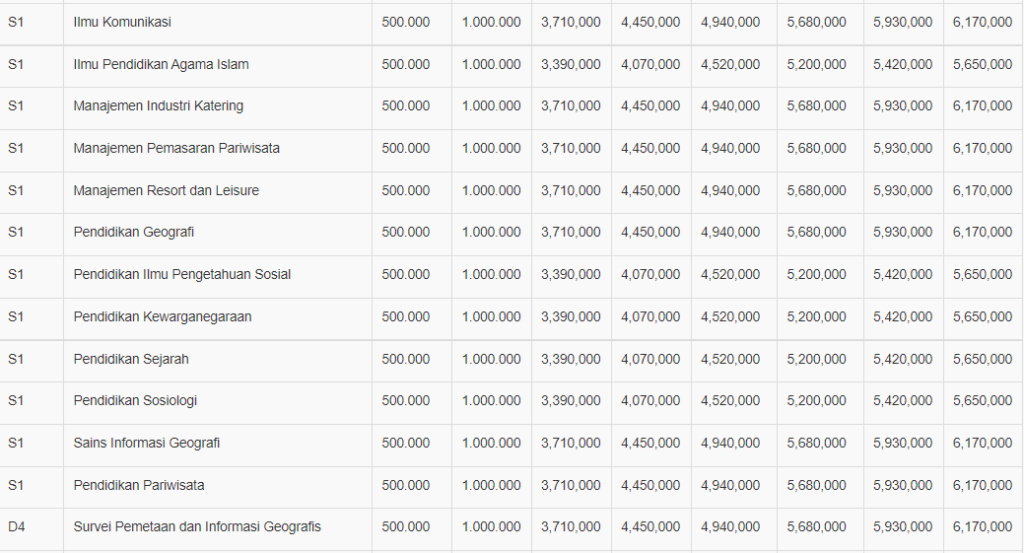 Besaran Biaya Kuliah UPI Tahun Akademik 2022/2023 Indonesia College