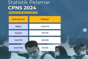 waktu pendaftaran CPNS 2024